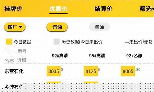 灵宝市加油站电话号码_灵宝实时油价最新行情