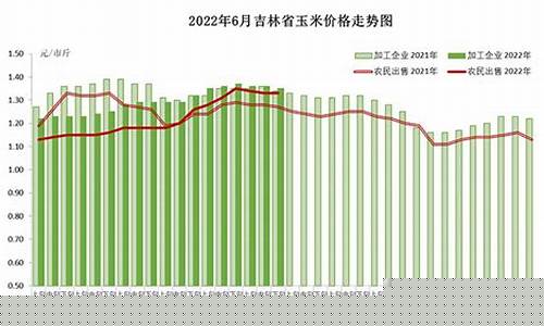 吉林市场五金价格行情最新_吉林市五金站小区