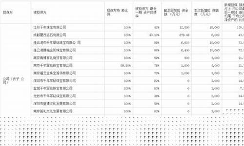 福建留学担保金价格_留学担保金要多少