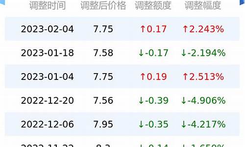 济宁92号汽油价格_山东济宁95号汽油价格