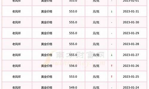 最近老凤祥金价多少_老凤祥金价今天什么价格查询