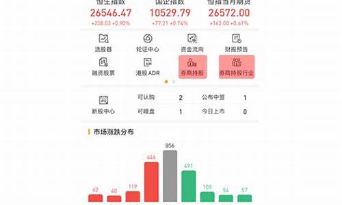 如何快速知道当天金价涨跌情况_如何快速知道当天金价涨跌