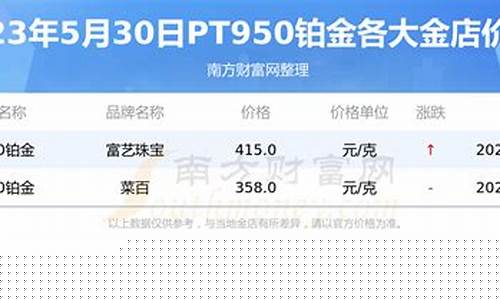 徐州铂金价格查询最新_徐州铂金价格查询