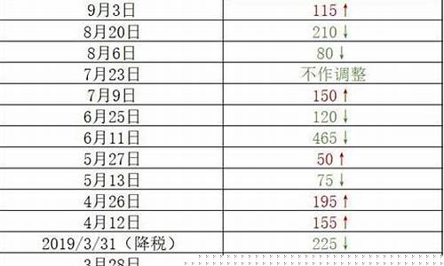 瑞安加油_瑞安2019年油价