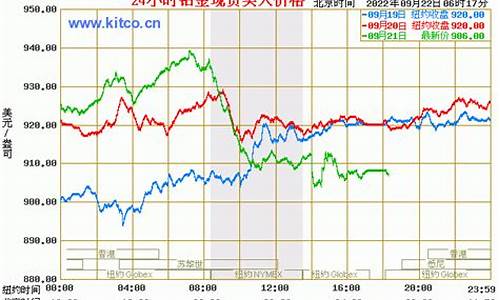 青田铂金价格查询最新_青田铂金价格查询最新信息