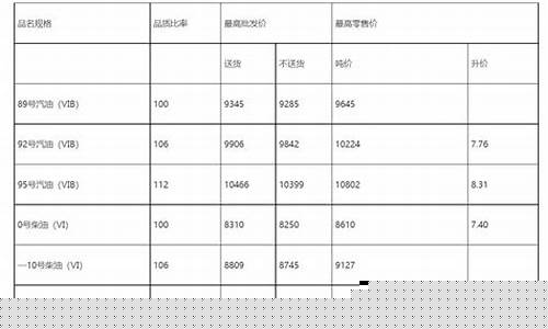 湖北螺蛳批发市场_湖北螺丝油价格表