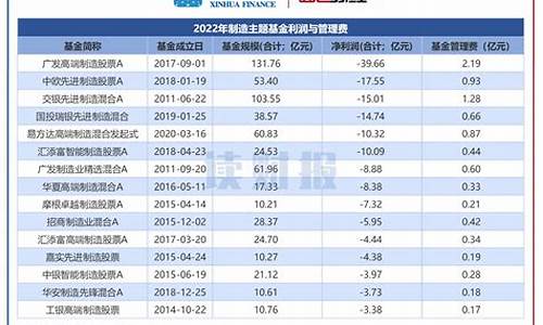 广发制造基金价格_广发制造业基金
