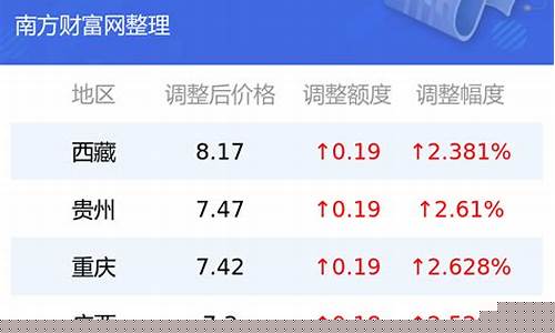 佳木斯2020年油价_佳木斯油价调整最新消息