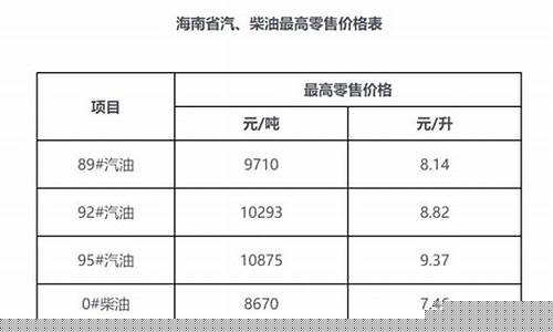 海南石化价格_海南石化最新油价