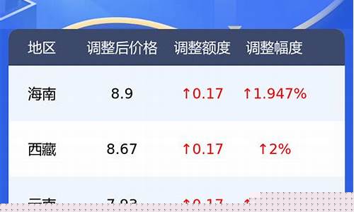 汕尾汽车油价查询_汕尾汽车油价查询表