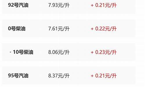 陕西油价下次调整信息_陕西实时油价查询