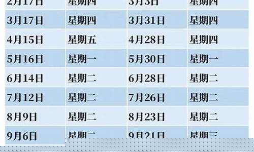 响水最新油价调整时间_响水最新油价调整