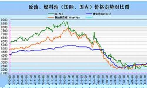 2015油价多少钱_2015燃油价格