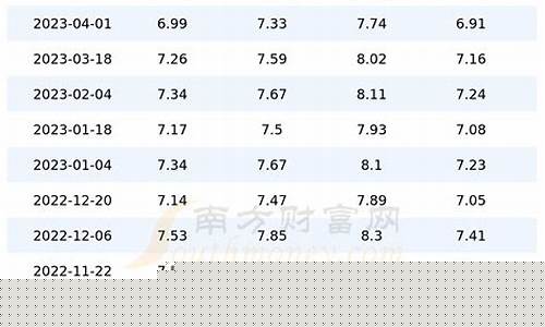陕西佛坪最新油价多少_陕西佛坪旅游景点