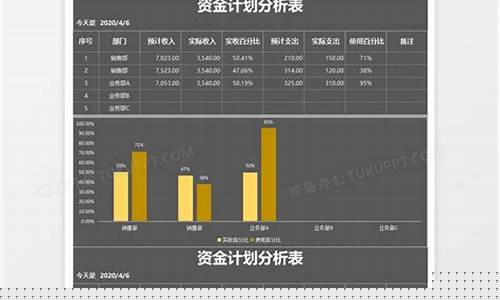 融资价格法_融资资金价格计算模型