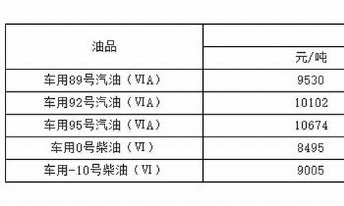 福建低速电动四轮车_福建四轮驱动车用油价格
