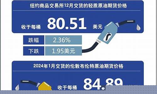 明天油价调整怎样_明天油价调价下调