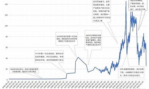 国际原油价格指的是啥意思_国际原油价和国内油价对照表