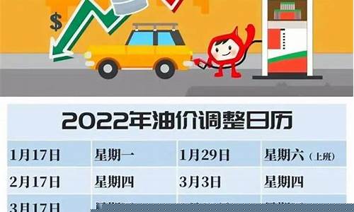 青岛油价预测调整最新消息_青岛油价预测调整