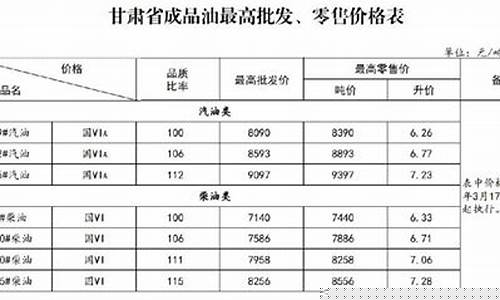 甘肃合成润滑油价格行情_合成油厂家