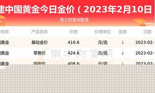 福建福州金价多少钱_福州金价格是多少