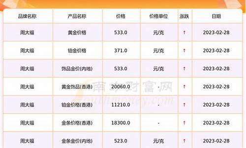 今年金价一克多少钱_现在金价多少钱一克2021年1月