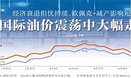 油价震荡怎么处理_油价震荡怎么处理最好