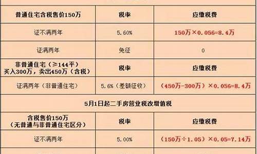 增值服务金价怎么算的_增值服务收费吗?