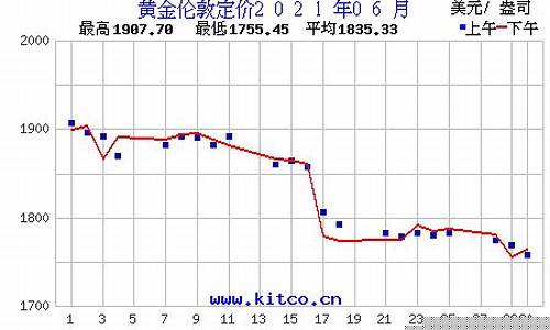 21年黄金价格一览表_2021年6月金价