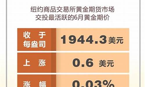 财经金价下探行情仍未停止_金价未来走势预测 7.11