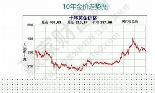 控制贵金属交易业务的市场风险的手段_控制金价的方法是什么