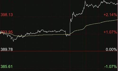 金价飙升_金价突破1760怎么打