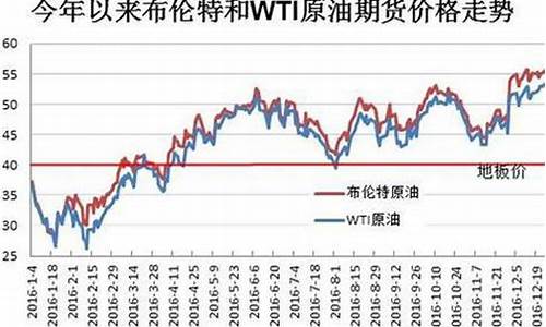 甘肃2016年油价_甘肃油价表