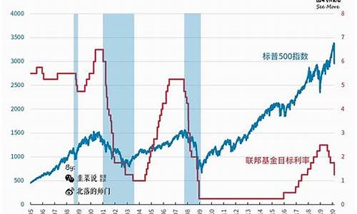 美联储操纵金价全过程_美联储操纵黄金市场