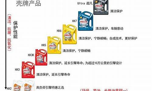 河北壳牌加油站电话_文安壳牌油价多少