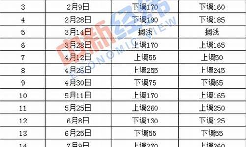 衡水市油价_2019衡水油价