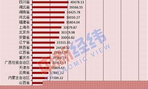 中国每个省份金价_中国黄金各地区价格