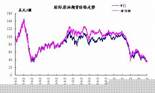 国际油价1001无标题_国际油价的价格