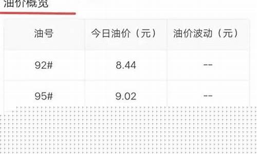油价优惠页面在哪_油价优惠页面在哪看