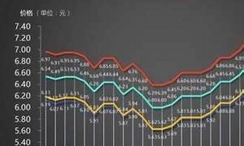 衢州95号汽油最新价格_衢州2017油价