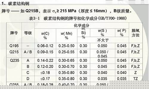 碳钢与铝合金价格_碳钢与铝合金价格对比