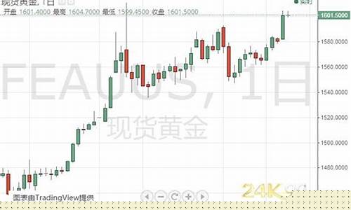 多头金价突破1455_贵金属多头和空头什么意思