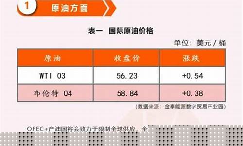 土耳其最新油价消息_土耳其原油产量