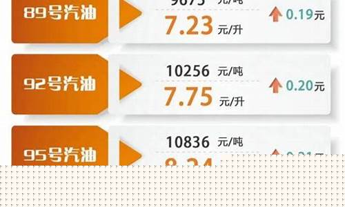2019十二月油价_2019年12月油价价格表图片