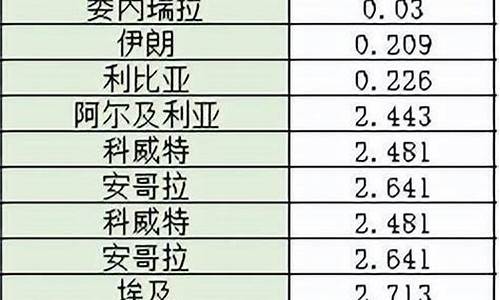 鄢陵油价哪的便宜_鄢陵今日油价