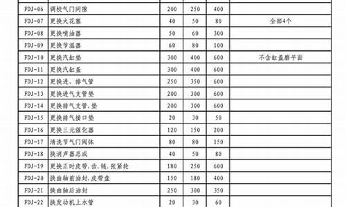 维修基金价格有标准吗_维修基金价格标准