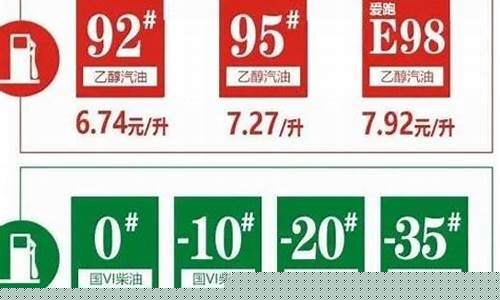 长春汽油涨价_五年后长春汽油价格走势