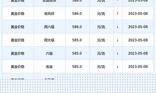 宝庆银楼今日黄金价格千足金_宝庆金价今天什么价格