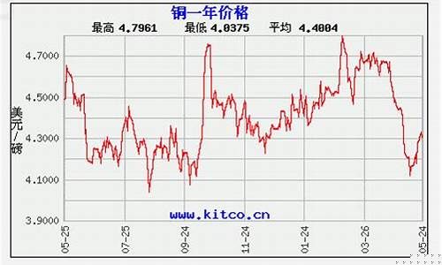 福州铜合金价格表最新_福州铜合金价格表最新行情