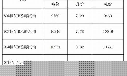 2021年合肥油价_安徽合肥最新油价